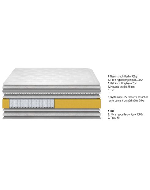 Matelas Continental gris/blanc - 200x200 cm