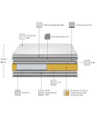 Ensemble matelas et 2 sommiers Continental gris/blanc - 2x90x200 cm
