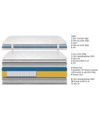 Ensemble matelas et sommier Marquis gris/blanc - 140x200 cm