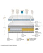 Matelas Marquis gris/blanc - 140x200 cm