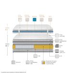 Ensemble matelas et 2 sommiers Marquis gris/blanc - 2x80x200 cm