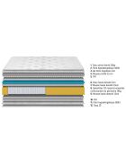 Ensemble matelas et 2 sommiers Windsor gris/blanc - 2x90x200 cm