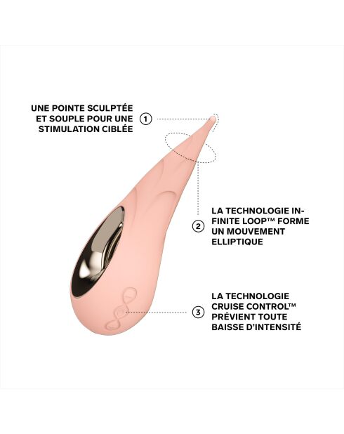 Stimulateur Clitoridien Ciblé, DOT Cruise