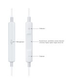 Écouteurs filaires Blanc