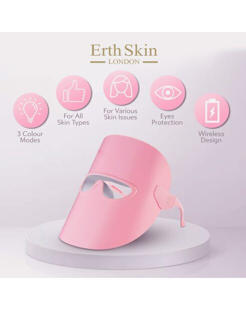 Glow Mask & Renewal door LED-licht