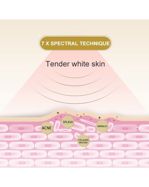 Maschera LED wireless a 3 colori