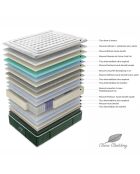 Materasso verde smeraldo - 180x200 cm