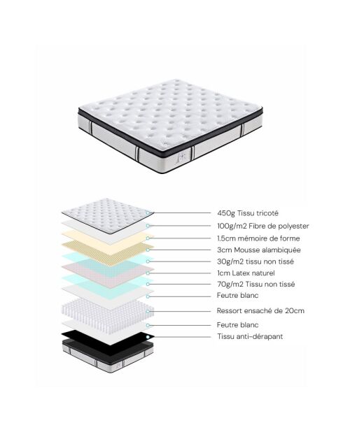 Matelas Carlton blanc - 180x200 cm