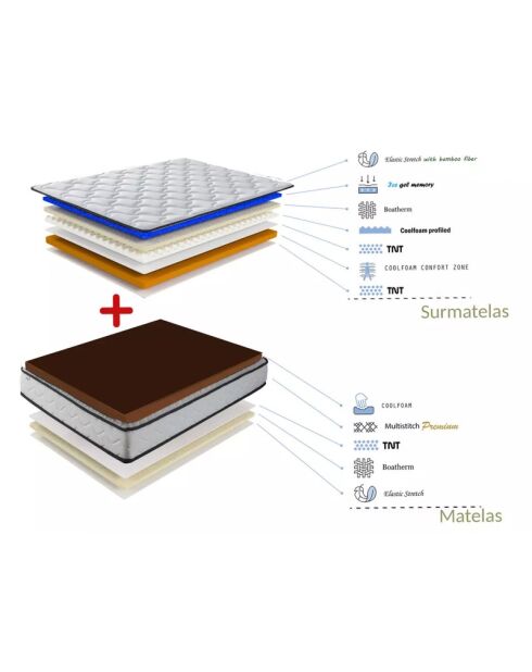 Matelas Sultan blanc - 200x200 cm