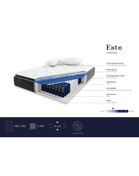 Matelas à ressorts ensachés Este blanc/noir - 200x200 cm
