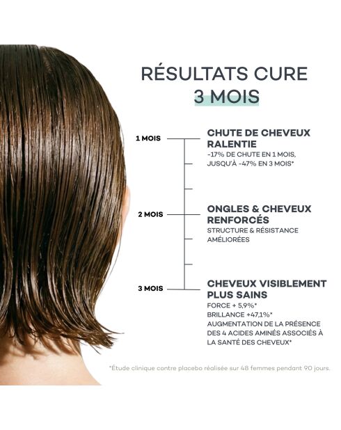 Keratin Absolute - 28 Tabletten