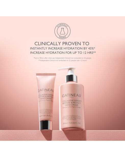 Collagen Expert Handcreme - 250 ml