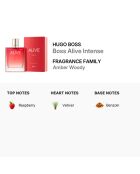 Eau de parfum Alive Intense Spray -  80ml