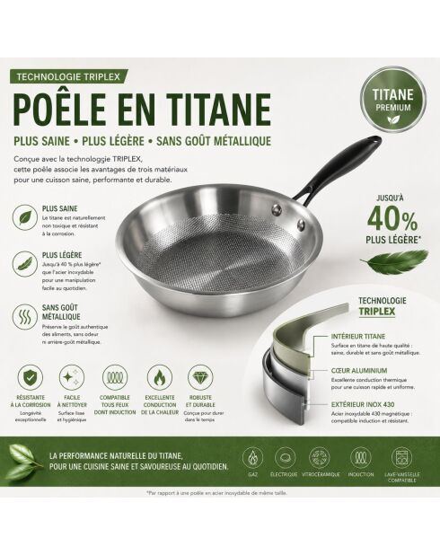Sartén TITANIUM - Plata por inducción TRIPLEX - 32 cm