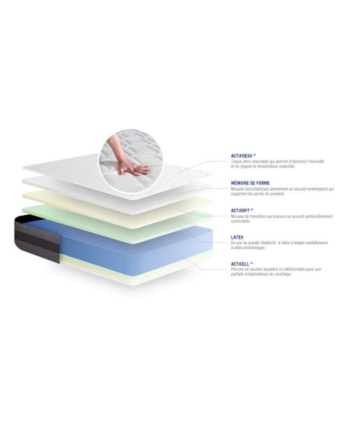 Actilatex Relax grijze matras- en boxspringset met grijze boxspring in set - 160x200 cm
