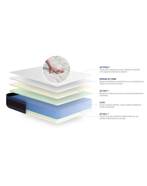 Ensemble matelas et sommier Actilatex Morpho blanc avec sommier blanc en kit - 200x200 cm