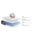 Matelas à mémoire de forme Actimemo Form blanc - 180x200 cm