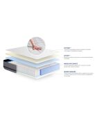 Ensemble matelas et sommier Actiflex Soft gris avec sommier gris en kit - 200x200 cm