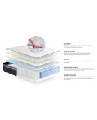 Ensemble matelas et sommier Actiflex Plus blanc avec sommier blanc en kit - 140x190 cm