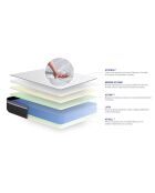 Matelas en latex et mémoire de forme Actilatex Plus blanc - 200x200 cm