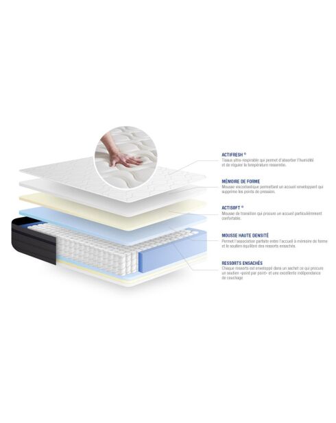 Ensemble matelas et sommier Actiflex Zen gris avec sommier gris en kit - 180x200 cm