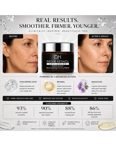 DR H Pro-R Retinol gezichtsserum tegen veroudering - 30 ml