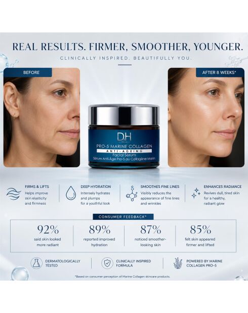 DR H Pro-5 Meereskollagen-Anti-Aging-Gesichtsserum, 30 ml