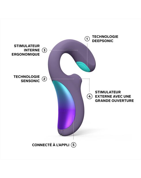 Vibromasseur pour Femme à Stimulation Triple, ENIGMA Double Sonic