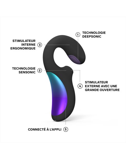 Vibromasseur pour Femme à Stimulation Triple, ENIGMA Double Sonic