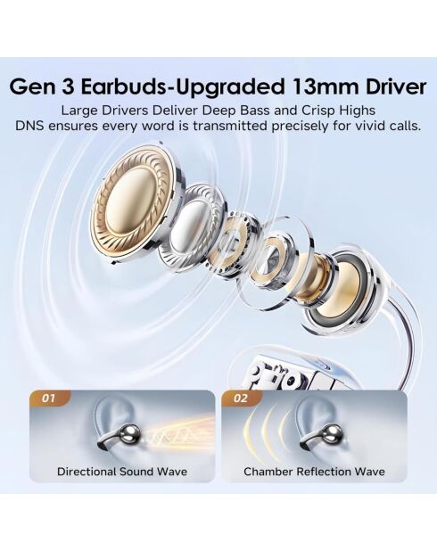 Écouteurs in Ear Bluetooth Kinglucky Clip-on noirs
