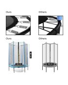Trampoline pour enfants avec filet de sécurité Zuply bleu/noir -D. 140 x 190 cm